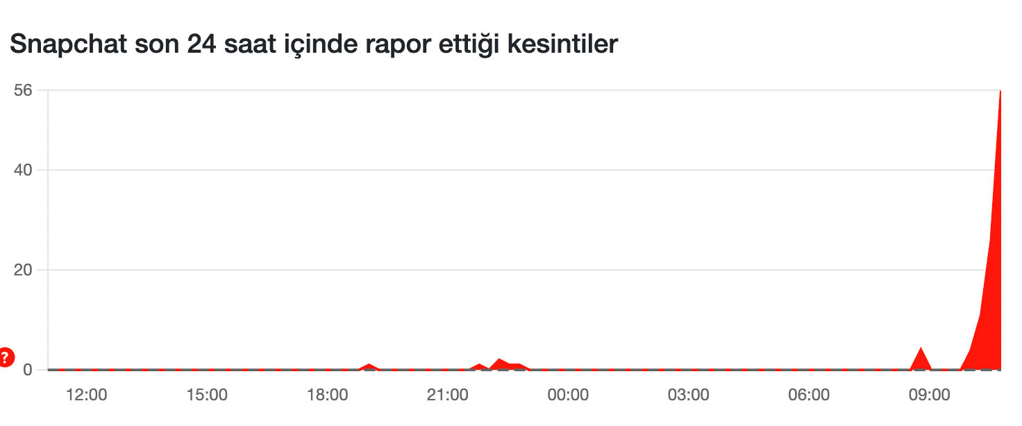 Snapchat çöktü mü? 4 Eylül güncel durum ve kesinti raporları - 1. Resim
