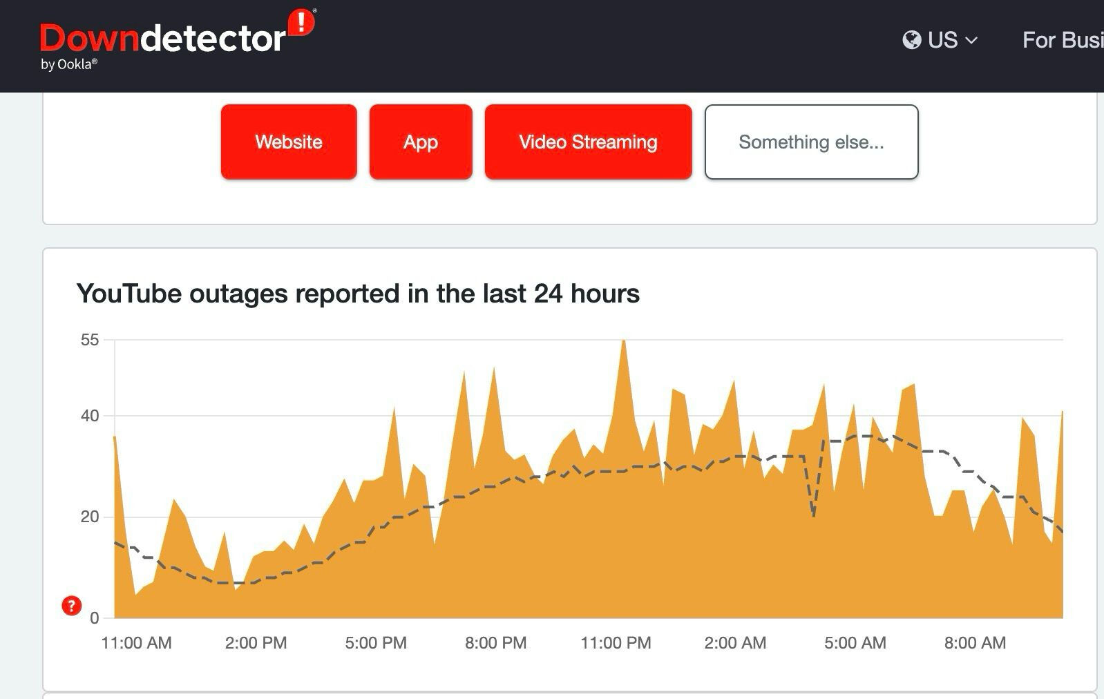 YouTube çöktü mü son dakika? Youtube erişim sorunu yaşanıyor - 1. Resim