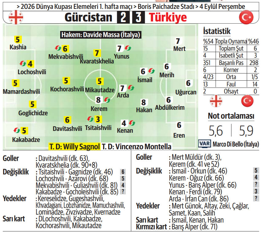 Korku tünelinden sağ çıktık! Gürcistan engelini 3 golle aştık - 1. Resim