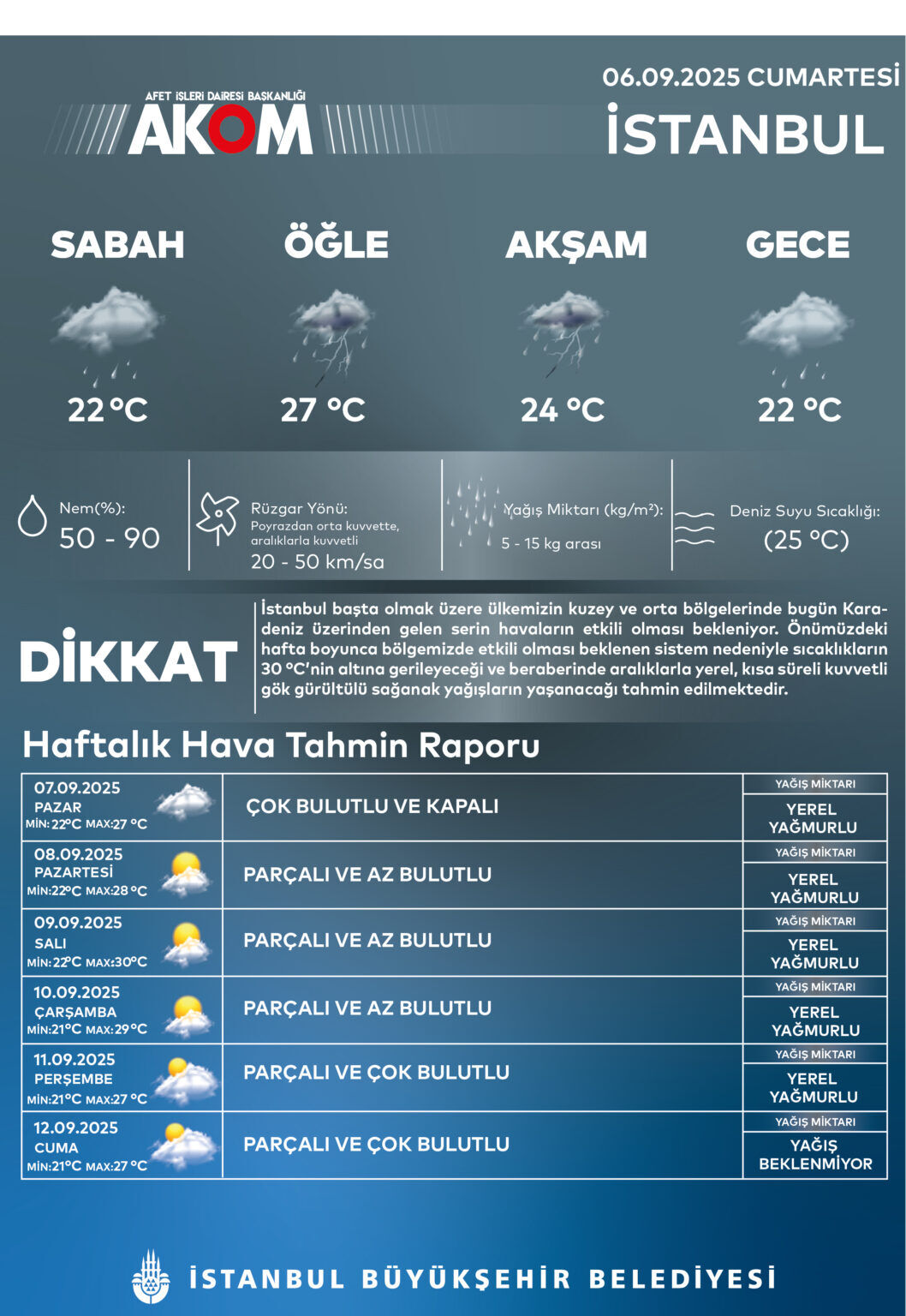 Bugün İstanbul'da saat kaça kadar yağmur yağacak? 6 Eylül 2025 İstanbul hava durumu - 2. Resim