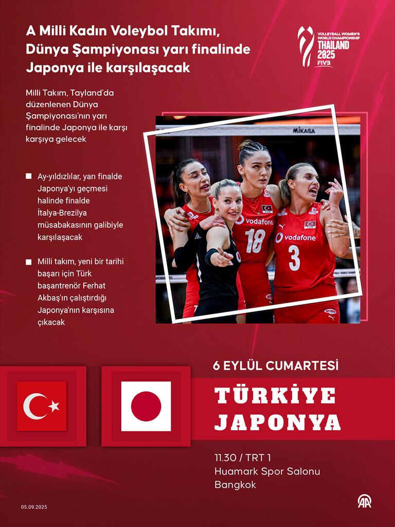 Türkiye Japonya voleybol maçı nereden izlenir? - 3. Resim