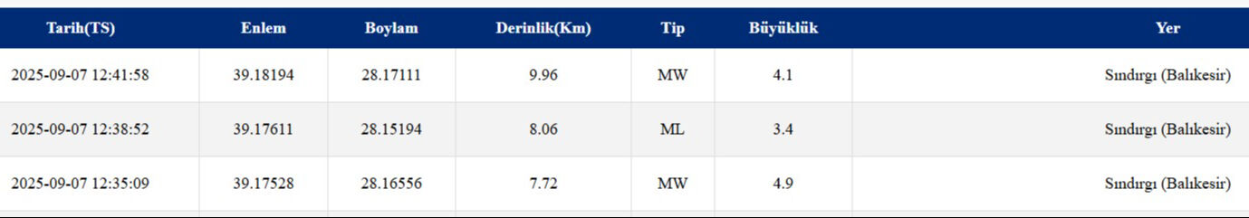 Balıkesir Sındırgı sallanmaya devam ediyor! Artçılar peş peşe geliyor - 4. Resim
