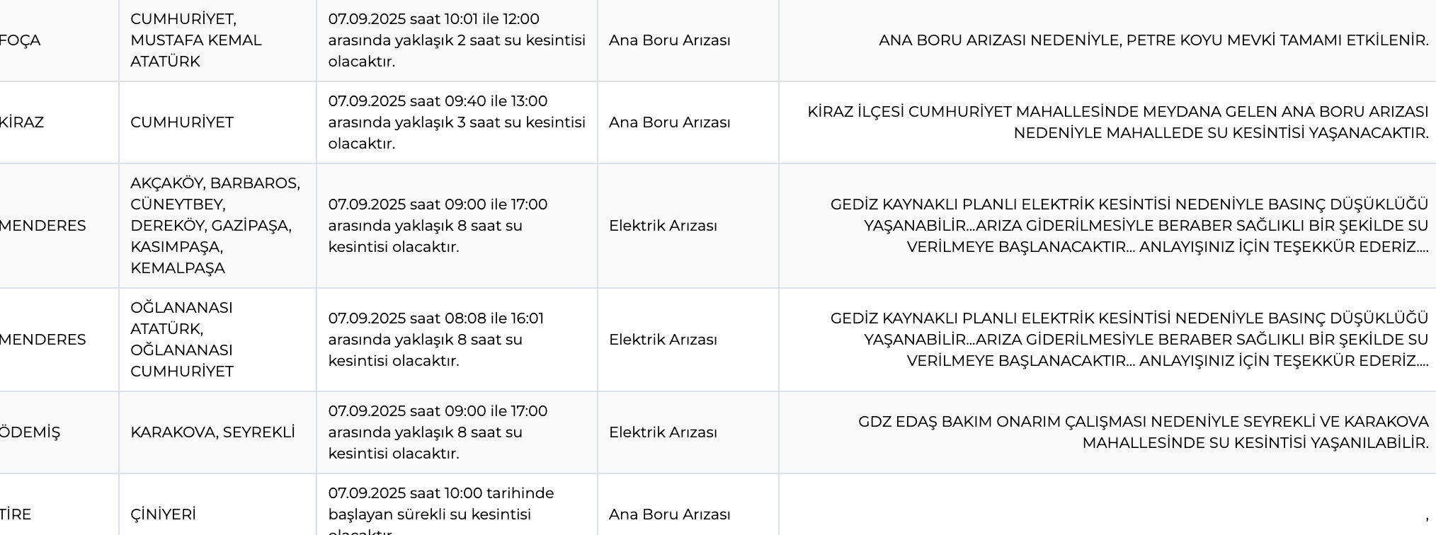 İZSU su kesintisi: İzmir'de sular ne zaman gelecek? Foça, Bornova, Kiraz, Çeşme... İZSU su kesintisi: İzmir'de sular ne zaman gelecek? Foça, Bornova, Kiraz, Çeşme... - 4. Resim
