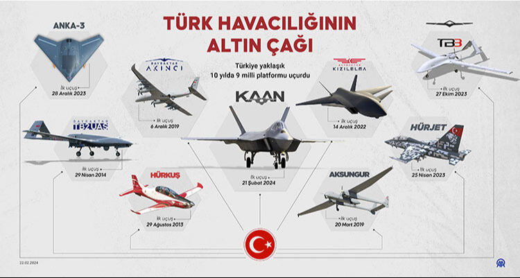 Le Figaro 'Bayraktar artık ulusal kahraman' dedi! Avrupa basını manşetlere çekti Le Figaro 'Bayraktar artık ulusal kahraman' dedi! Avrupa basını manşetlere çekti - 1. Resim