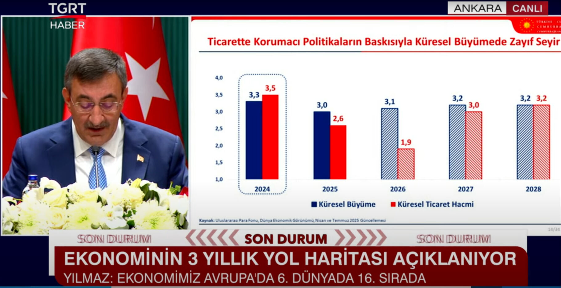 Cumhurbaşkanı Yardımcısı Cevdet Yılmaz OVP'yi açıkladı! Enflasyon, büyüme, cari açık... İşte yıl sonu hedefleri Cumhurbaşkanı Yardımcısı Cevdet Yılmaz, Orta Vadeli Program'ın detaylarını açıklıyor - 1. Resim