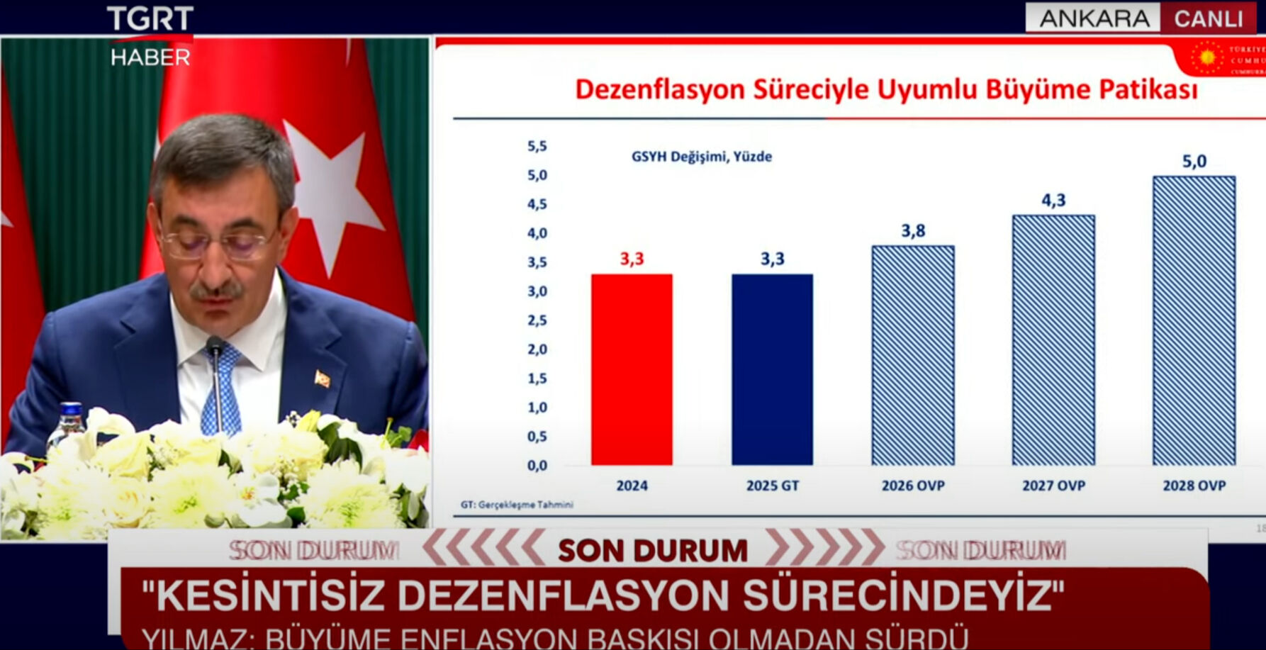 Cumhurbaşkanı Yardımcısı Cevdet Yılmaz OVP'yi açıkladı! Enflasyon, büyüme, cari açık... İşte yıl sonu hedefleri Cumhurbaşkanı Yardımcısı Cevdet Yılmaz, Orta Vadeli Program'ın detaylarını açıklıyor - 2. Resim