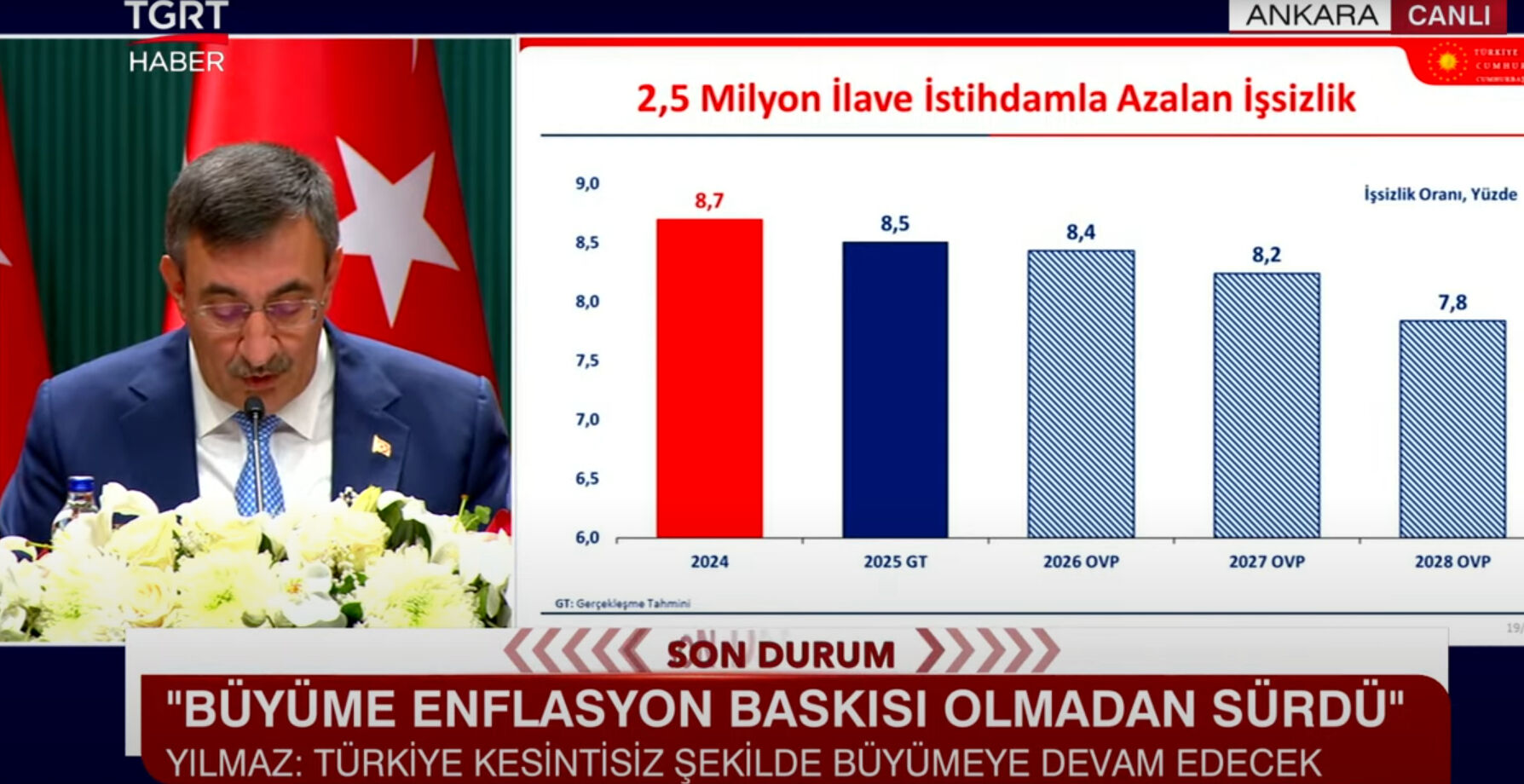 Cumhurbaşkanı Yardımcısı Cevdet Yılmaz OVP'yi açıkladı! Enflasyon, büyüme, cari açık... İşte yıl sonu hedefleri Cumhurbaşkanı Yardımcısı Cevdet Yılmaz, Orta Vadeli Program'ın detaylarını açıklıyor - 3. Resim