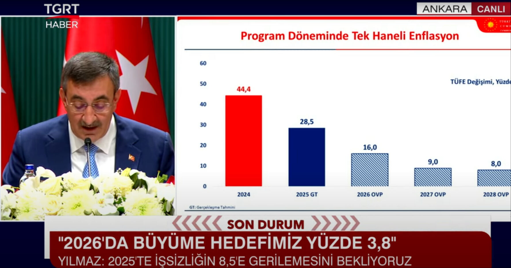 Cumhurbaşkanı Yardımcısı Cevdet Yılmaz OVP'yi açıkladı! Enflasyon, büyüme, cari açık... İşte yıl sonu hedefleri Cumhurbaşkanı Yardımcısı Cevdet Yılmaz, Orta Vadeli Program'ın detaylarını açıklıyor - 4. Resim