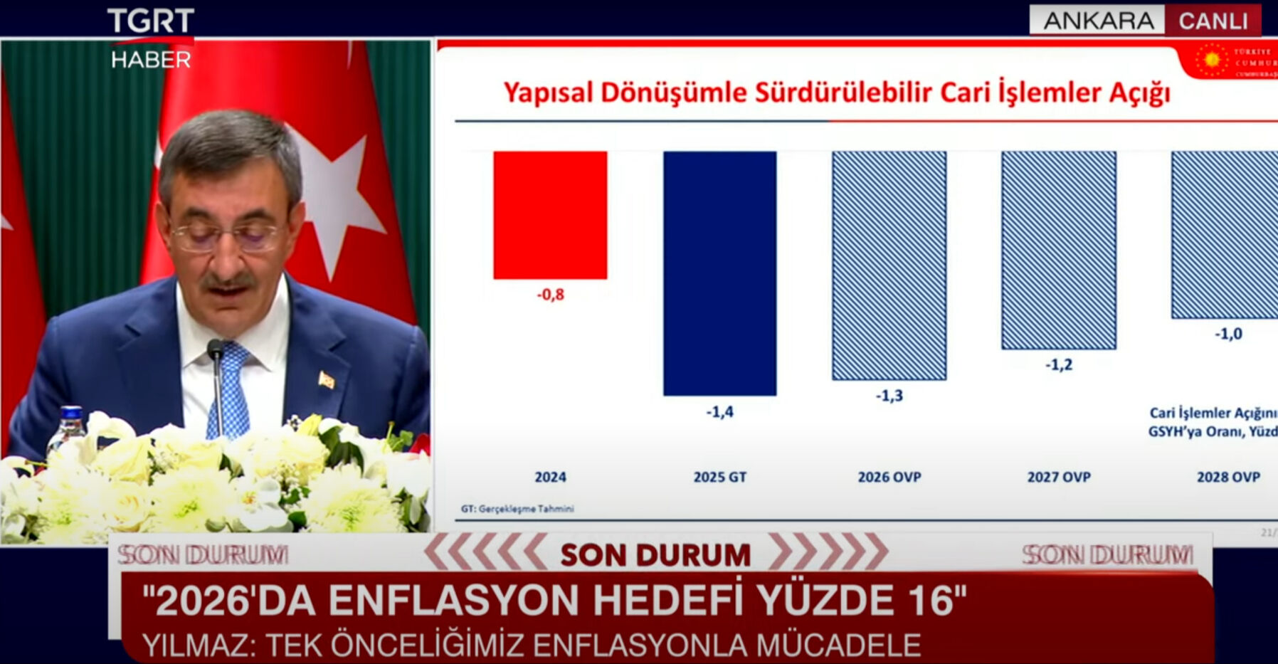 Cumhurbaşkanı Yardımcısı Cevdet Yılmaz OVP'yi açıkladı! Enflasyon, büyüme, cari açık... İşte yıl sonu hedefleri Cumhurbaşkanı Yardımcısı Cevdet Yılmaz, Orta Vadeli Program'ın detaylarını açıklıyor - 5. Resim