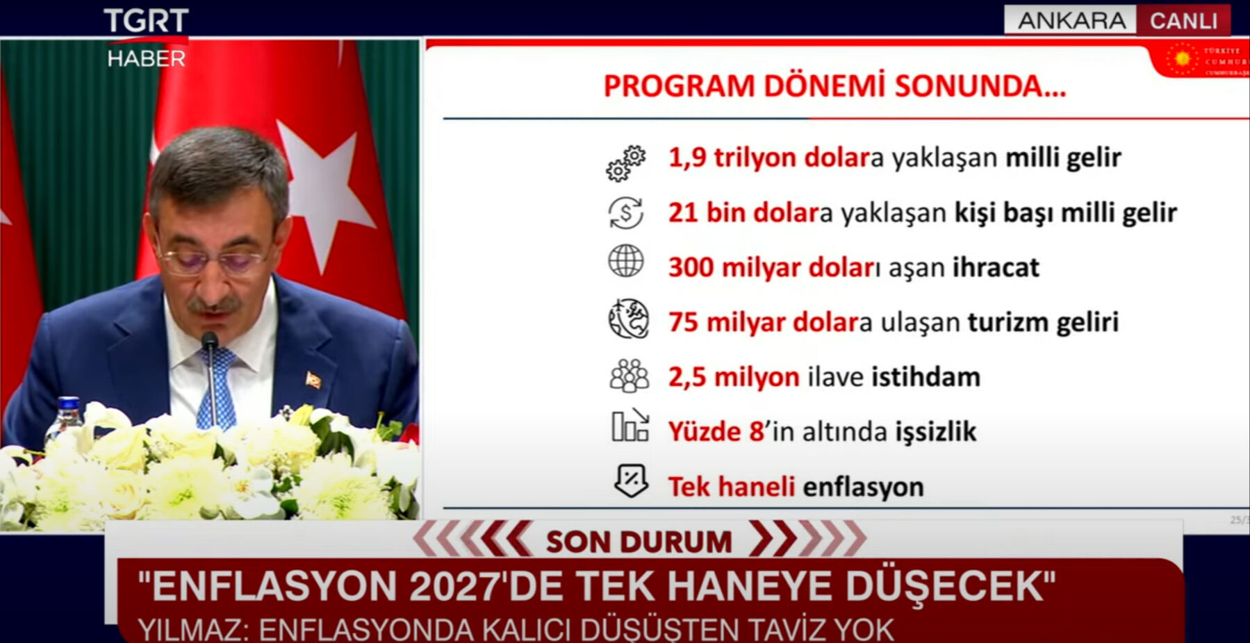 Cumhurbaşkanı Yardımcısı Cevdet Yılmaz OVP'yi açıkladı! Enflasyon, büyüme, cari açık... İşte yıl sonu hedefleri Cumhurbaşkanı Yardımcısı Cevdet Yılmaz, Orta Vadeli Program'ın detaylarını açıklıyor - 6. Resim
