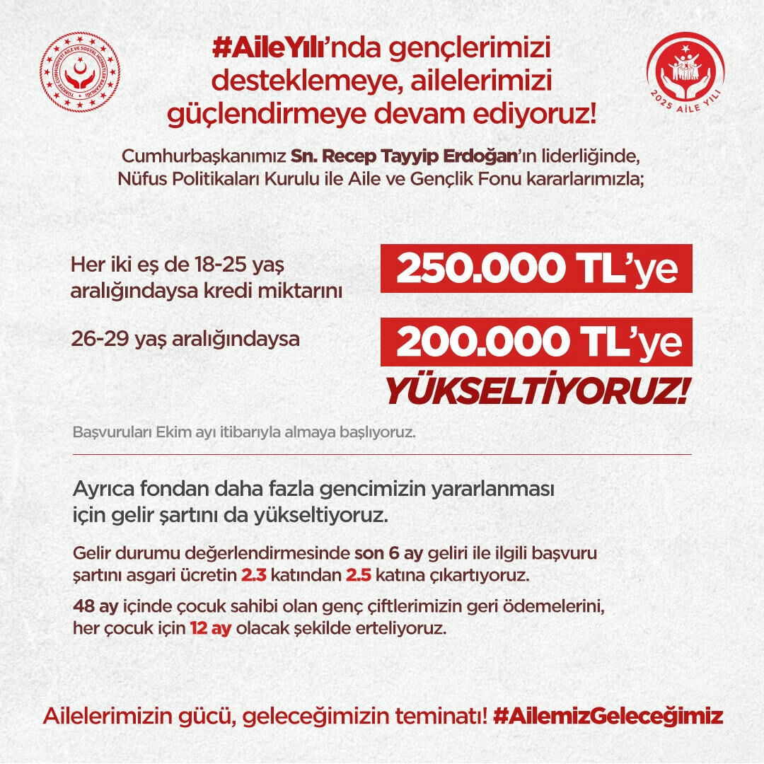 Evlenecek gençlere büyük müjde! Cumhurbaşkanı Erdoğan duyurdu, 250 bin liraya yükseltildi Evlenecek gençlere büyük müjde! Cumhurbaşkanı Erdoğan duyurdu, 250 bin liraya yükseltildi - 2. Resim