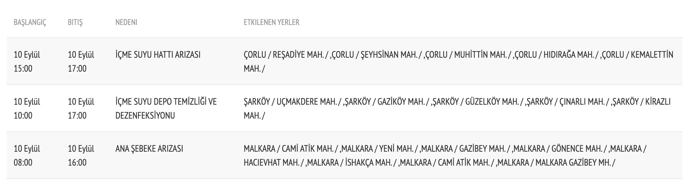 Tekirdağ su kesintisi 10 Eylül: Çorlu, Malkara ve Şarköy’de sular ne zaman gelecek? Tekirdağ su kesintisi 10 Eylül: Çorlu, Malkara ve Şarköy’de sular ne zaman gelecek? - 1. Resim