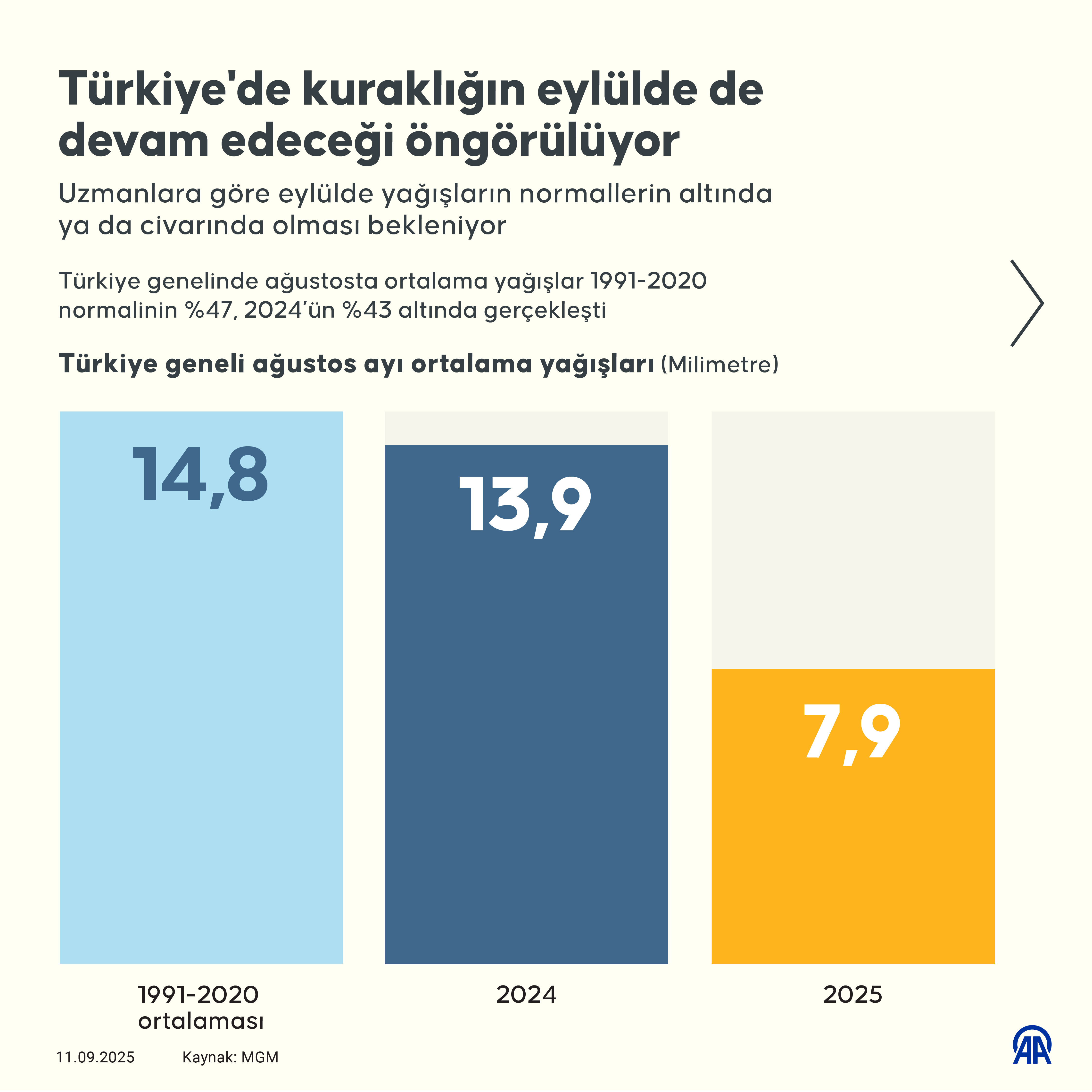 Harita siyaha döndü, MGM'den kritik uyarı geldi: Kuraklık tehlikesi kapıda, bu bölgelere dikkat! Harita siyaha döndü, MGM'den kritik uyarı geldi: Kuraklık tehlikesi kapıda, bu bölgelere dikkat! - 4. Resim