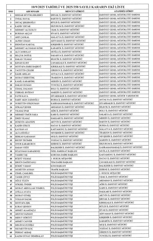 Resmi Gazete'de yayımlandı: 37 ilin emniyet müdürü değişti! Resmi Gazete'de yayımlandı: 37 ilin emniyet müdürü değişti! - 1. Resim