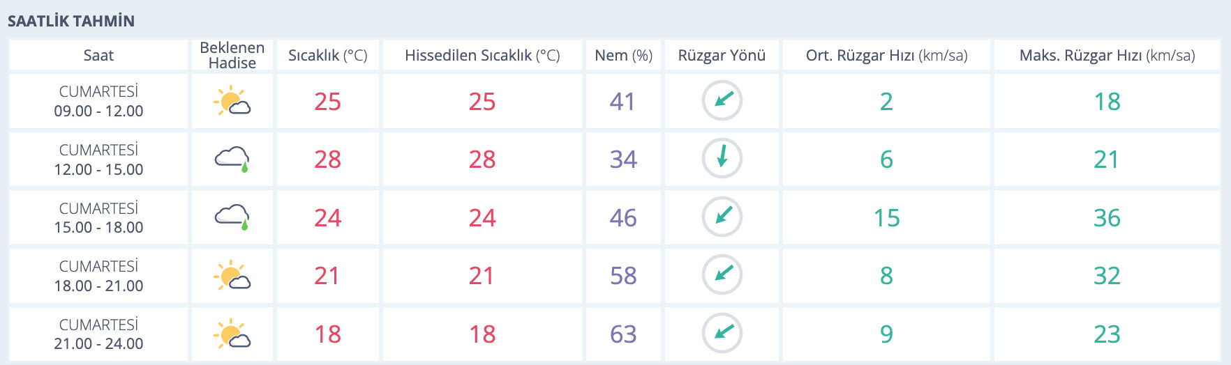 Ankara'da yağmur yağacak mı? 13 Eylül Ankara hava durumu - 1. Resim