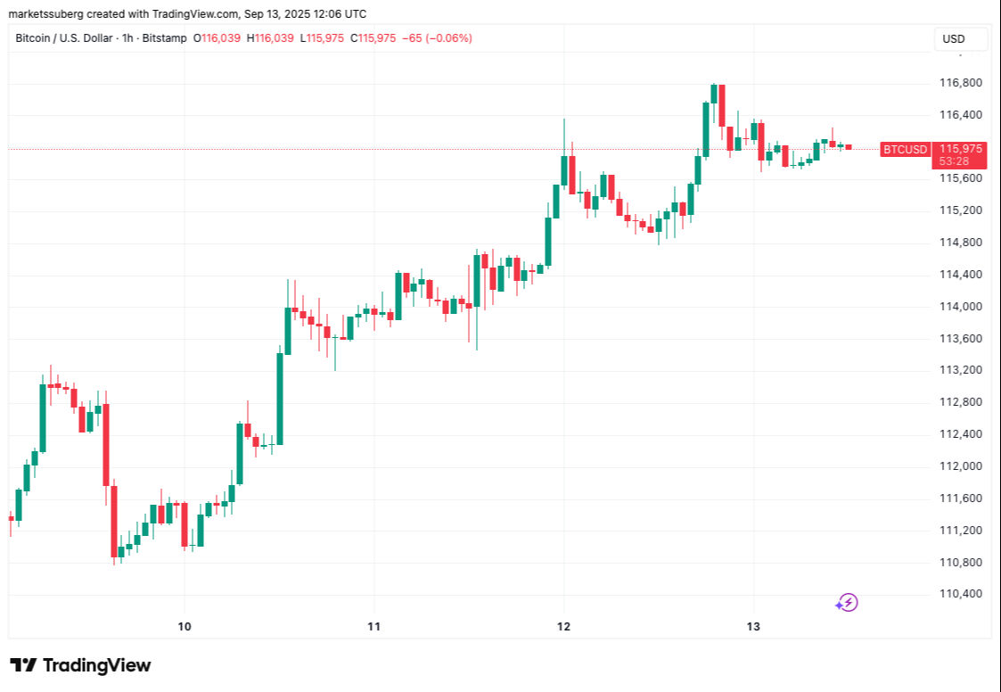 Bitcoin'de yeni rekor kapıda!  Bitcoin'de yeni rekor kapıda!