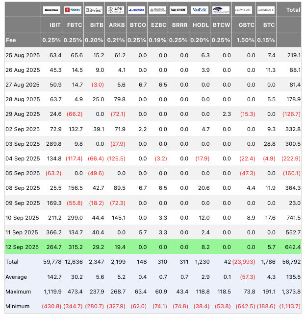 Bitcoin'de yeni rekor kapıda!  Bitcoin'de yeni rekor kapıda!