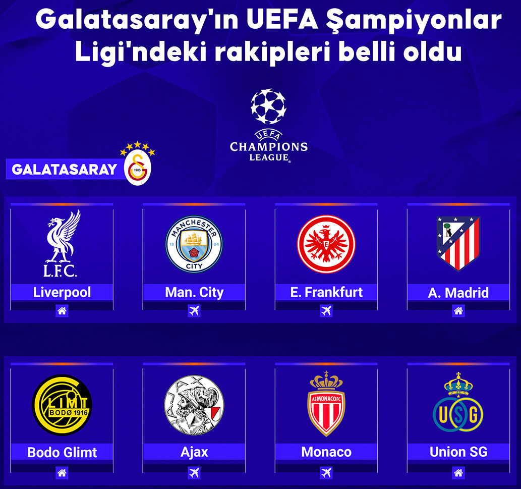 Galatasaray'ın Şampiyonlar Ligi maçı ne zaman? İşte Eintracht Frankfurt-Galatasaray maçı tarihi - 3. Resim