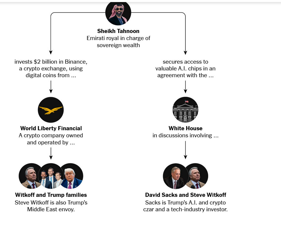 ABD basını ifşa etti: Trump, BAE ile gizli anlaşma imzaladı ABD basını ifşa etti: Trump, BAE ile gizli anlaşma imzaladı - 1. Resim