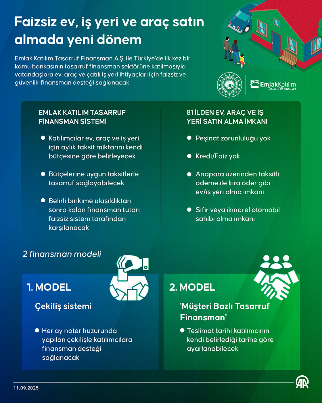 Emlak Katılım Tasarruf Finansman sistemi ne zaman başlıyor? Başvuru şartları gündemde! - 1. Resim