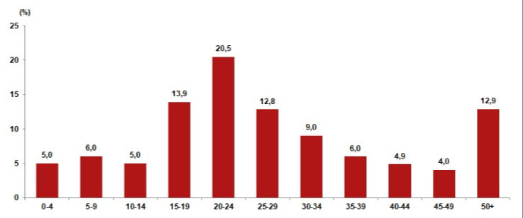 İç göç istatistikleri açıklandı! İstanbul yine zirvede - 3. Resim