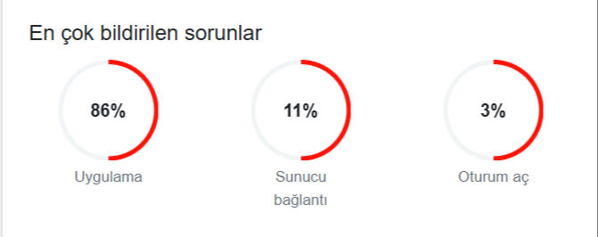 Spotify neden açılmıyor, çöktü mü? 16 Eylül erişim sorunu yaşanıyor - 2. Resim