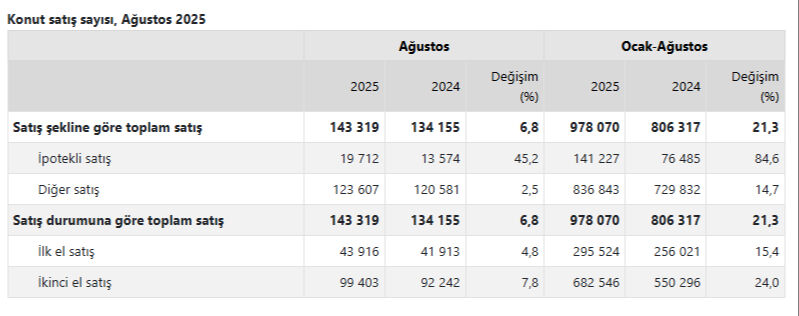 Türkiye'den en çok ev alan yabancı hangi ülkeden? Zirvenin sahibi açık ara lider - 2. Resim