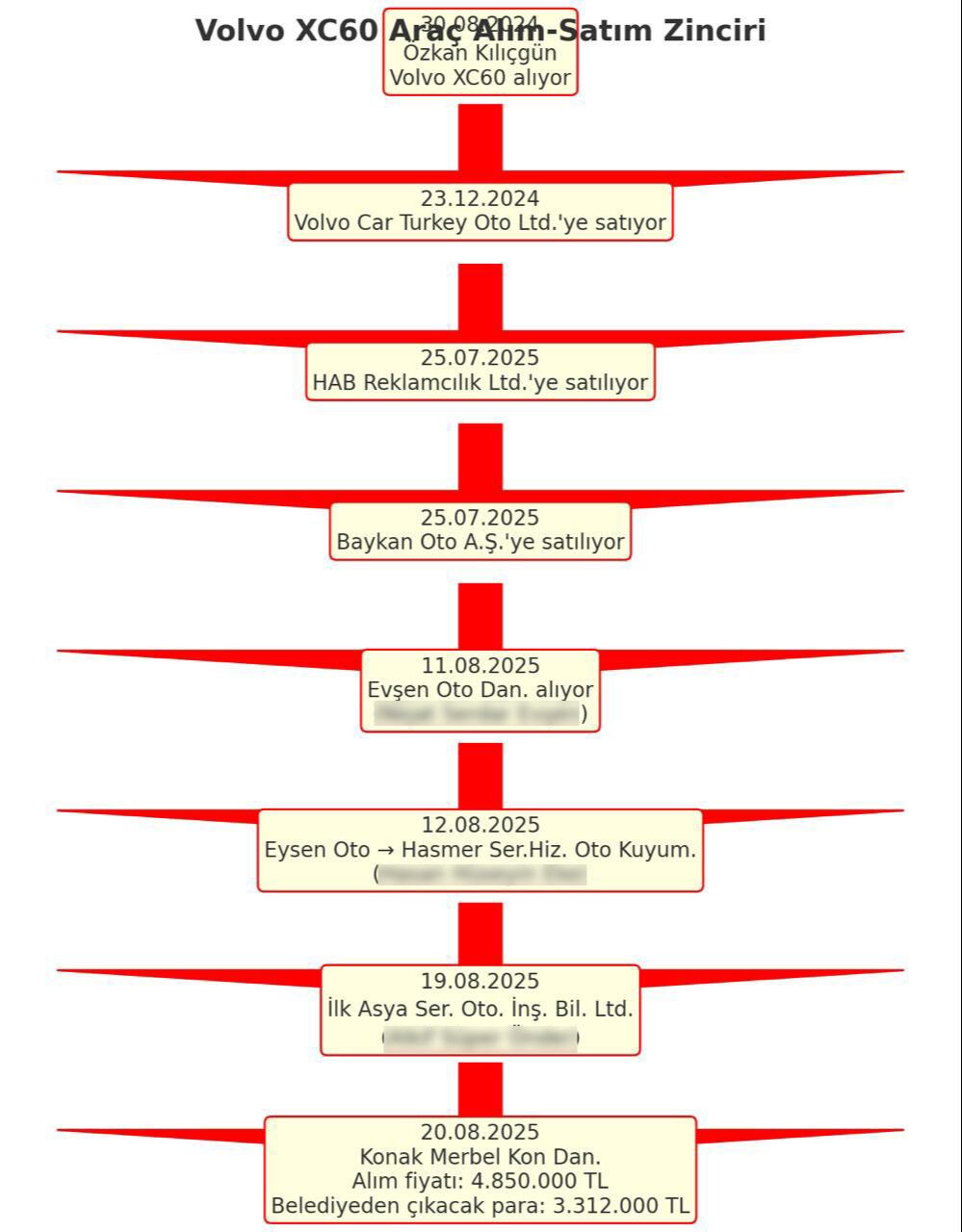 Maaş krizi yaşanan CHP'li Konak Belediyesi’ne aylık 276 bin liralık makam aracı Maaş krizi yaşanan CHP'li Konak Belediyesi’ne aylık 276 bin liralık makam aracı - 2. Resim