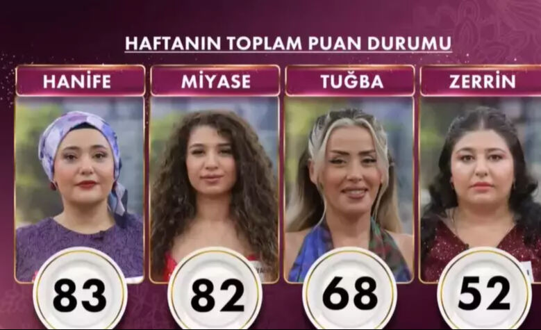 Gelinim Mutfakta bilezikleri kim kazandı? Elenen isim belli oldu Gelinim Mutfakta bilezikleri kim kazandı? Elenen isim belli oldu - 2. Resim