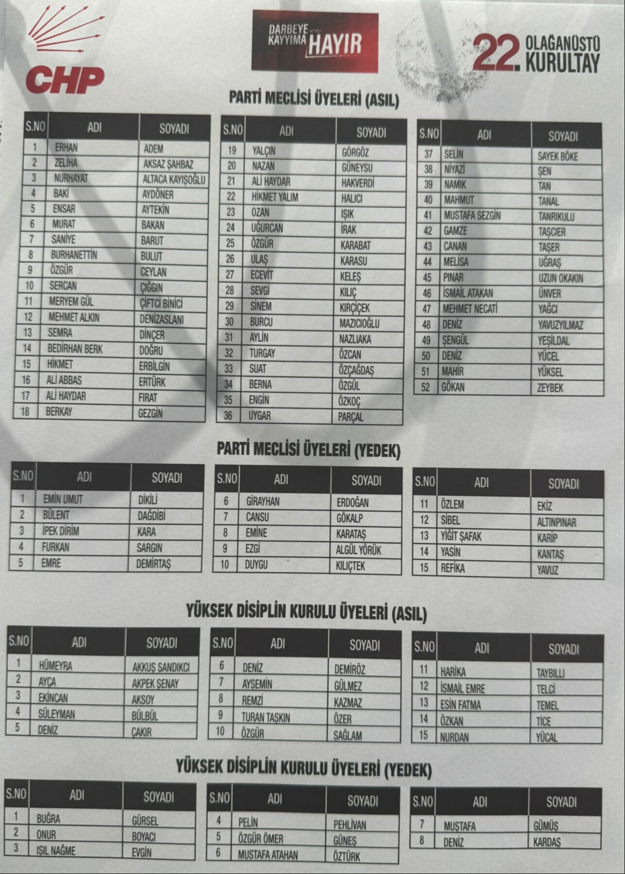 CHP'nin 22. Olağanüstü Kurultayı'nda PM ve YDK listeleri netleşti CHP'nin 22. Olağanüstü Kurultayı'nda PM ve YDK listeleri netleşti - 1. Resim