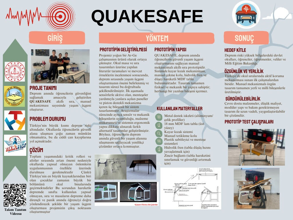 Deprem anında saniyelerle hayat kurtaracak! Genç mucitlerden TEKNOFEST'te aktif koruma sistemi projesi Deprem anında saniyelerle hayat kurtaracak! Genç mucitlerden TEKNOFEST'te aktif koruma sistemi projesi - 1. Resim