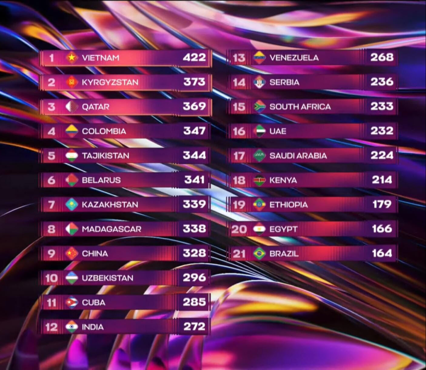 Eurovision'un alternatifi Intervision’da büyük final! 22 ülke yarıştı, Vietnam kazandı - 3. Resim