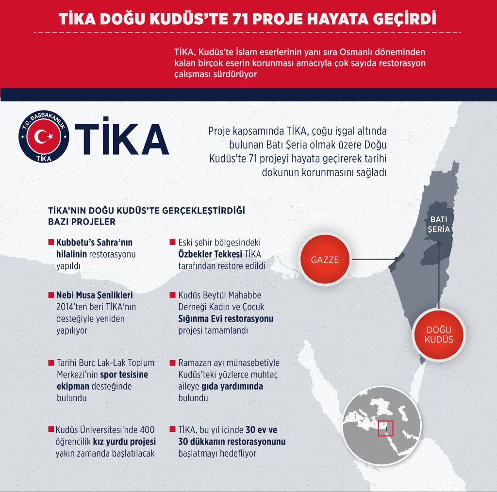 İsrail'de 'Osmanlı' korkusu! 
