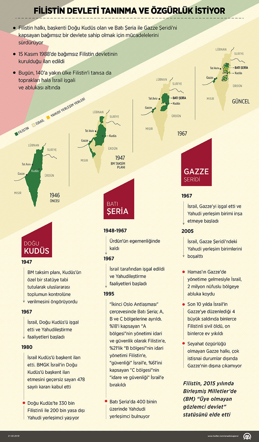 Kanada, İngiltere ve Avustralya Filistin Devleti'ni resmen tanıdı! - 5. Resim