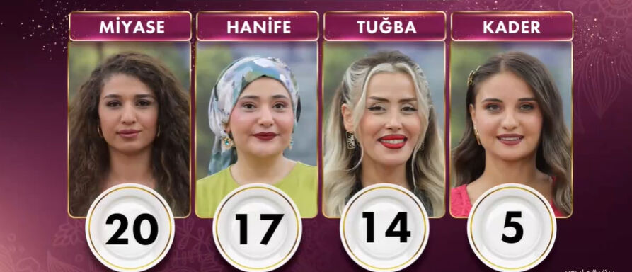 22 Eylül Gelinim Mutfakta kim birinci oldu? İşte günün puan durumu! 22 Eylül Gelinim Mutfakta kim birinci oldu? İşte günün puan durumu! - 2. Resim