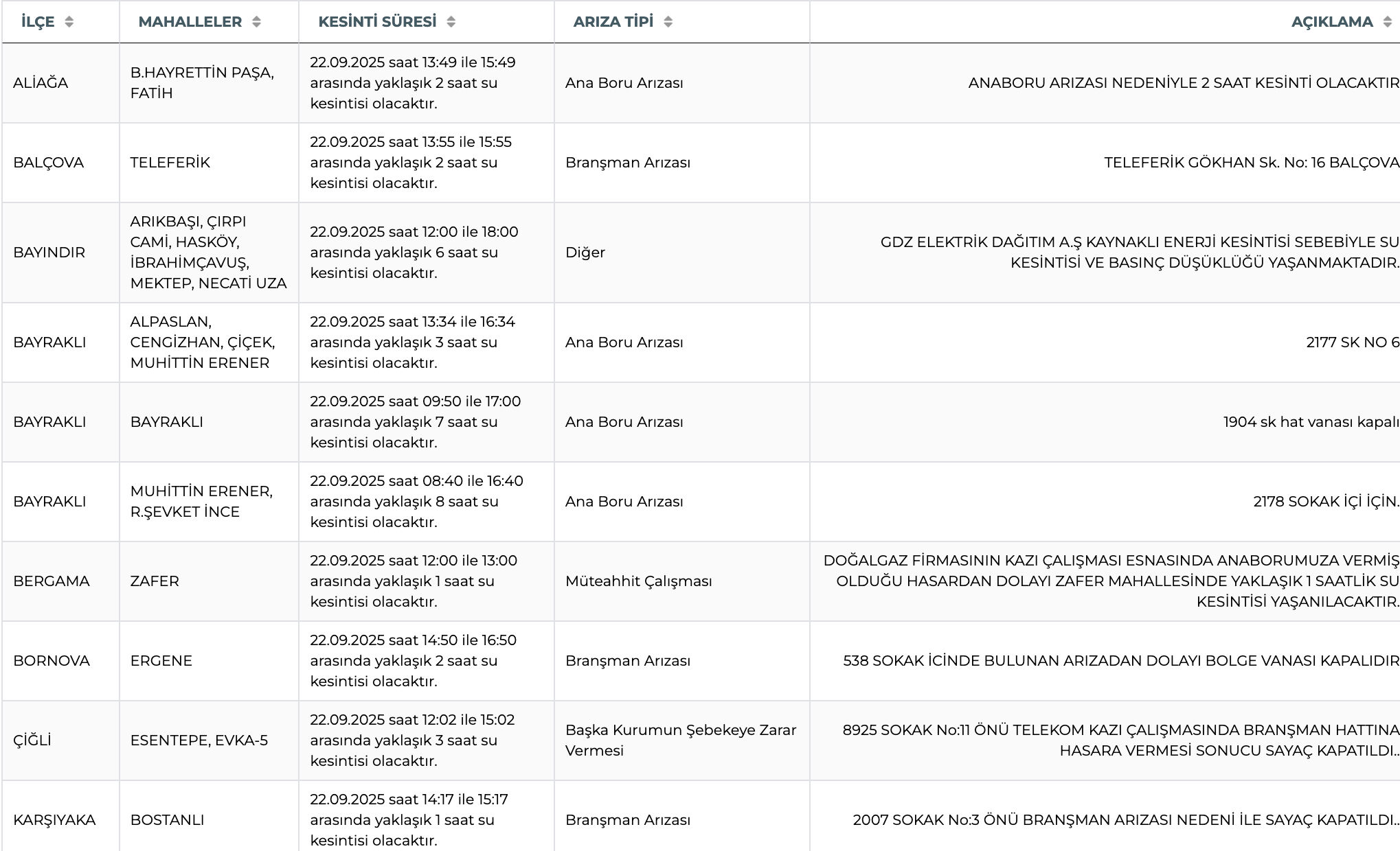 22 Eylül İZSU su kesinti programı: İzmir'de sular ne zaman gelecek, saat kaçta? 22 Eylül İZSU su kesinti programı: İzmir'de sular ne zaman gelecek, saat kaçta? - 3. Resim