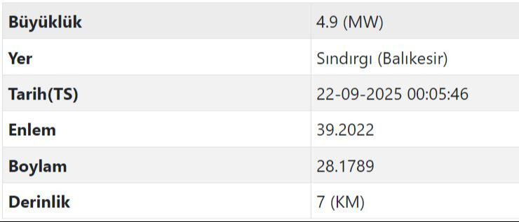 Balıkesir peş peşe sallanıyor! 4.9'un ardından bu defa 3.7... Balıkesir'de gece yarısı korkutan deprem! İstanbul ve İzmir'den de hissedildi - 1. Resim