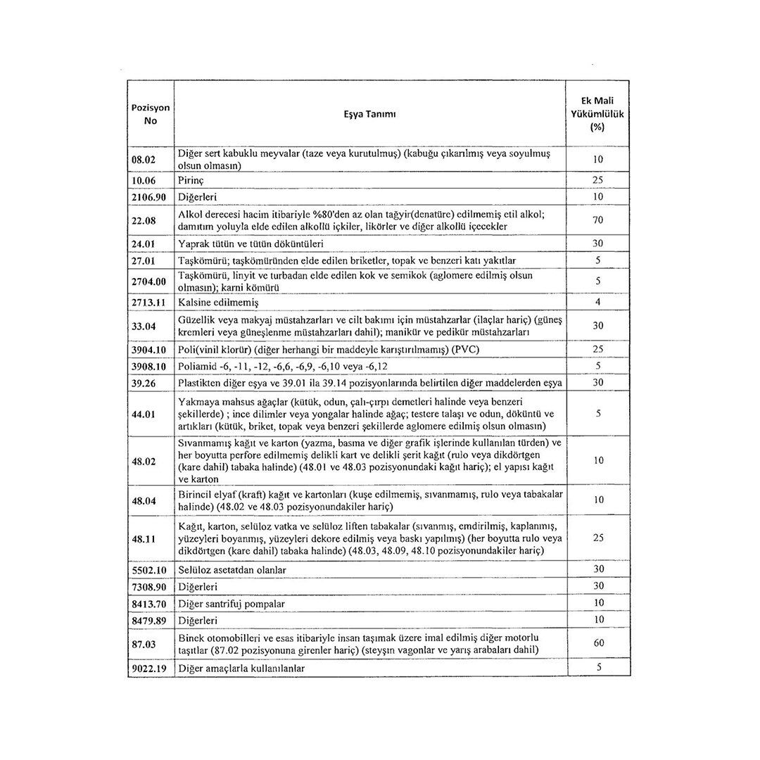 Çok sayıda ABD ürününe uygulanan ek vergiler kaldırıldı! Çok sayıda ABD ürününe uygulanan ek vergiler kaldırıldı! Resmi Gazete'de yayımlandı - 2. Resim