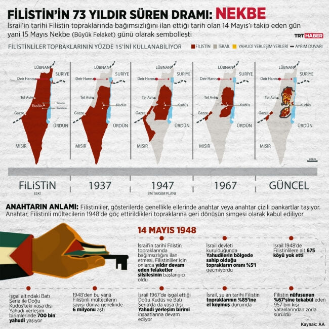 Filistin Devleti'ni peş peşe tanıyan Avrupa ülkeleri kısa vadede neyi değiştirebilir? - 3. Resim