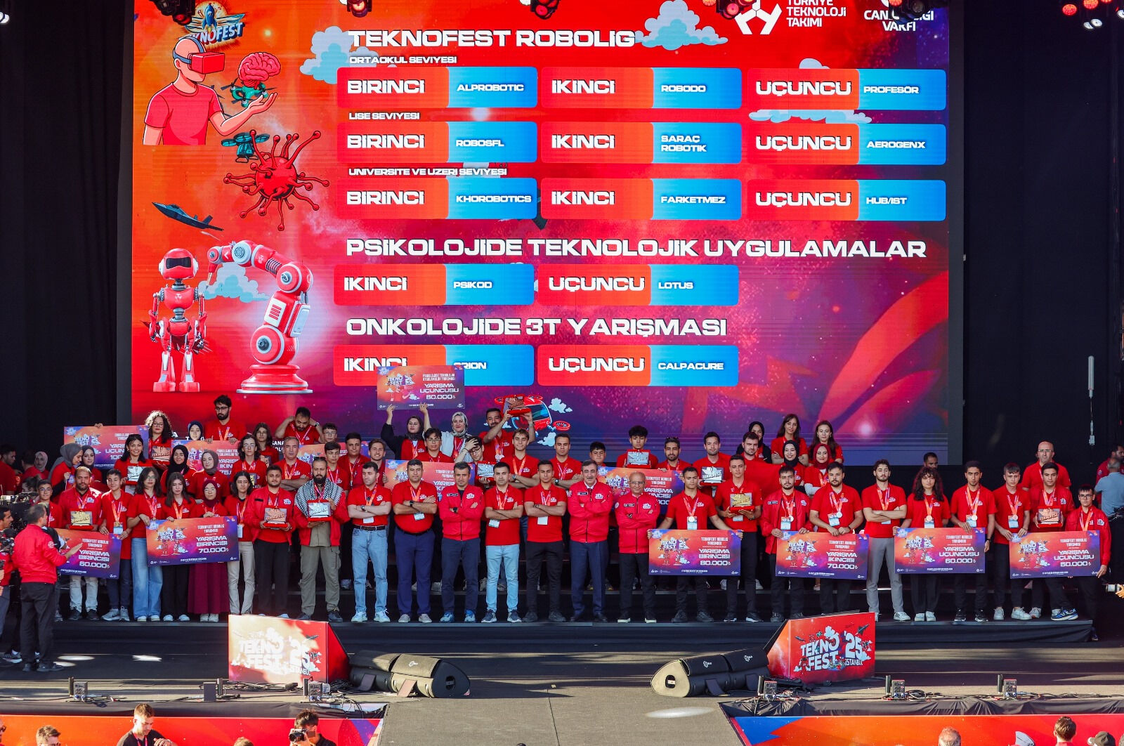 Gökyüzünde heyecan, yerde coşku: TEKNOFEST İstanbul 1 milyon 32 bin ziyaretçiyi ağırladı Gökyüzünde heyecan, yerde coşku: TEKNOFEST İstanbul 1 milyon 32 bin ziyaretçiyi ağırladı - 3. Resim