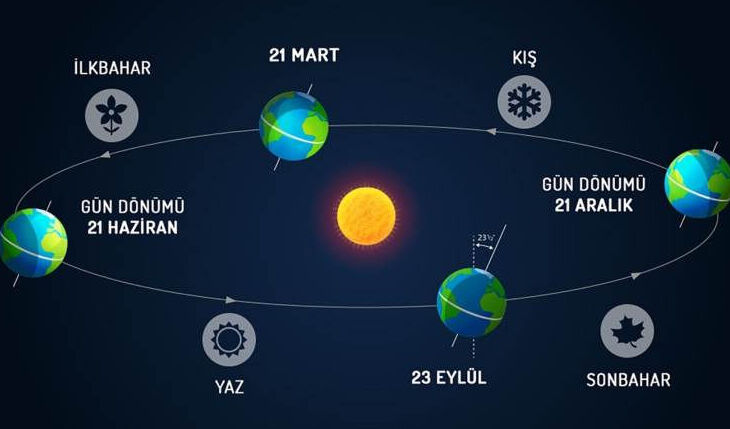 En uzun gece ne zaman, kaç saat sürüyor? En uzun gece ne zaman, kaç saat sürüyor? - 3. Resim