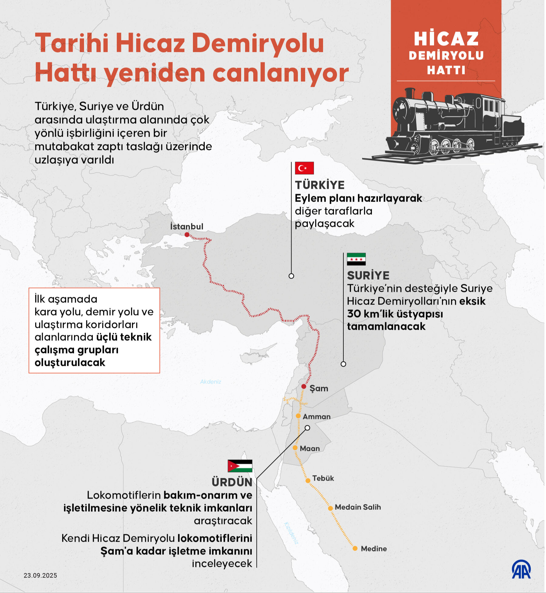 Osmanlı'nın son büyük projesi modern ticaret yoluna dönüşecek! Türkiye, Suriye ve Ürdün kolları sıvadı - 2. Resim