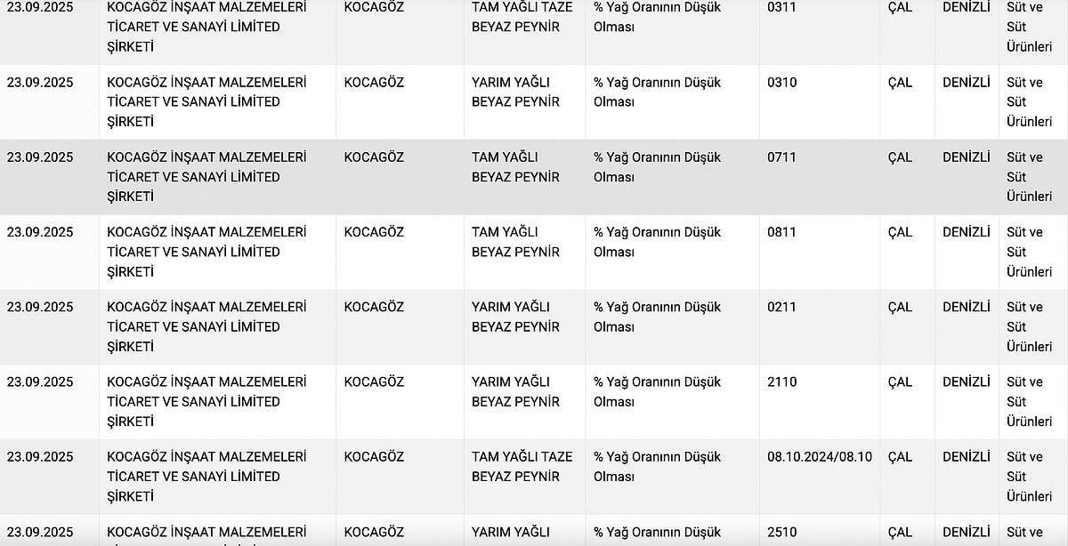 Bakanlık, halk sağlığını tehdit eden peynir markalarını ifşa etti - 1. Resim