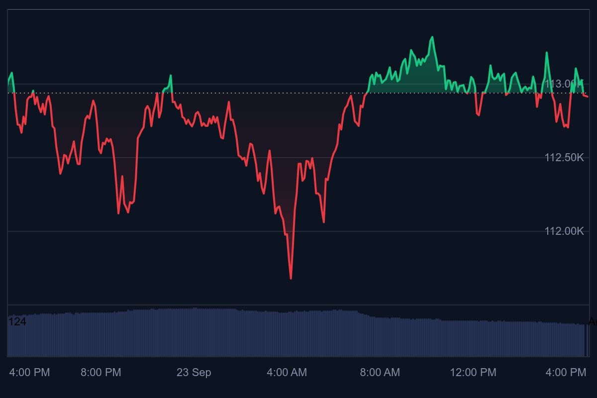 Bitcoin'de 840 milyon dolarlık gizemli transfer! Yükselişe mi işaret ediyor? Bitcoin'de 840 milyon dolarlık gizemli transfer! Yükselişe mi işaret ediyor? - 2. Resim