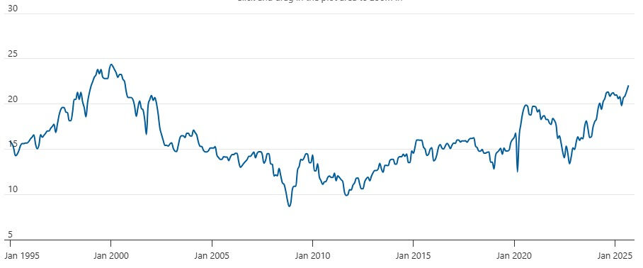 Fed başkanından kritik uyarı! Hangi borsa, ne kadar yükseldi, hisseler pahalı mı? Fed başkanından kritik uyarı! Hangi borsa, ne kadar yükseldi, hisseler pahalı mı? - 1. Resim