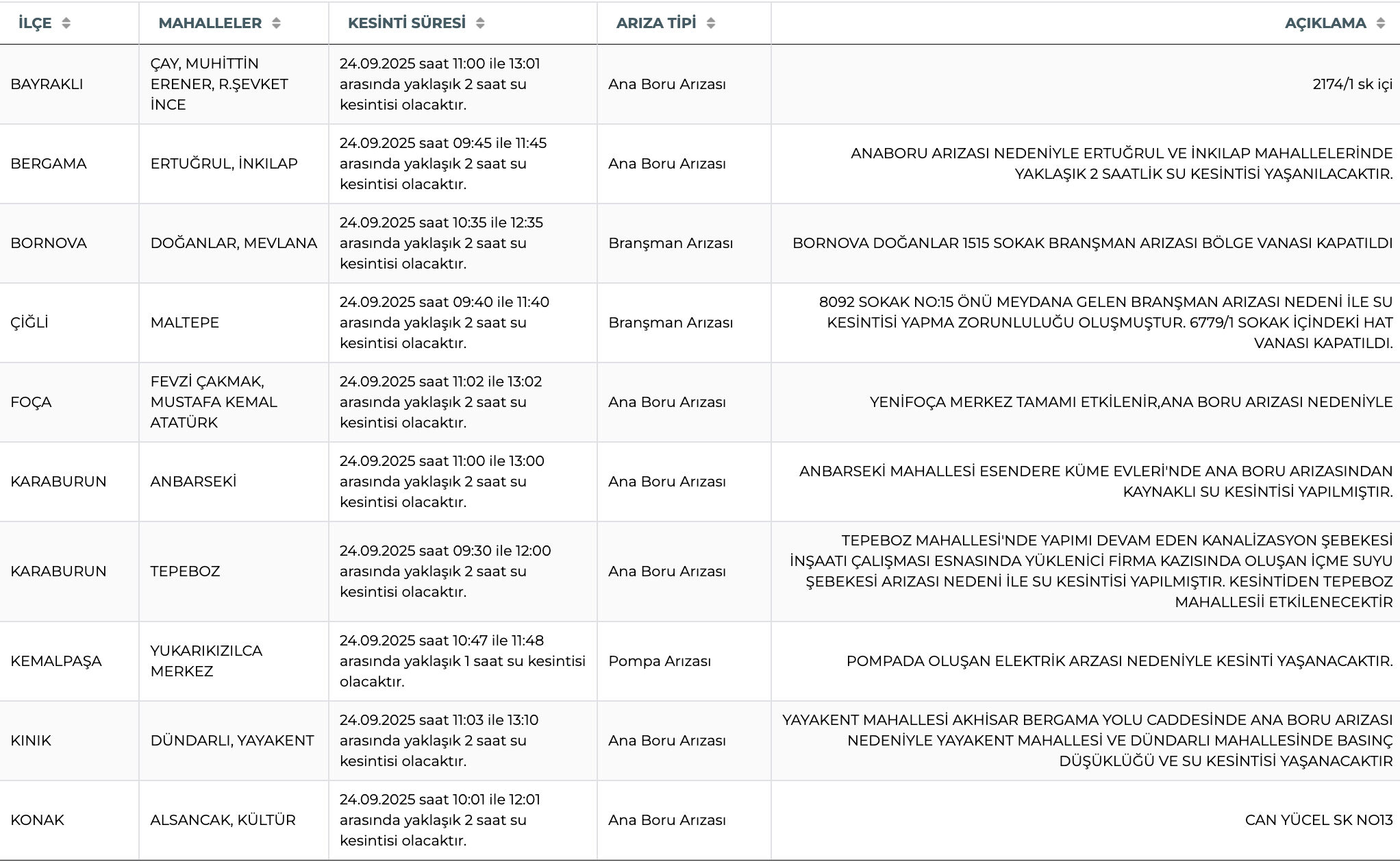 İZSU su kesintisi sorgulama! 24 Eylül İzmir'de sular ne zaman, saat kaçta gelecek? - 2. Resim