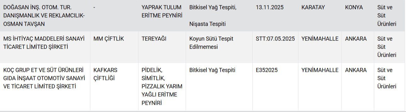 Gıdada hile yapan firmaların listesi güncellendi! Ünlü baklavacıda skandal  - 5. Resim