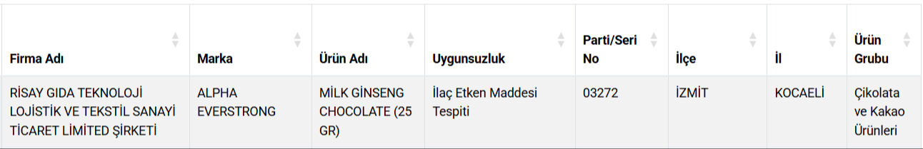 Gıdada hile yapan firmaların listesi güncellendi! Ünlü baklavacıda skandal  - 3. Resim