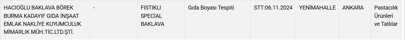 Gıdada hile yapan firmaların listesi güncellendi! Ünlü baklavacıda skandal  - 2. Resim