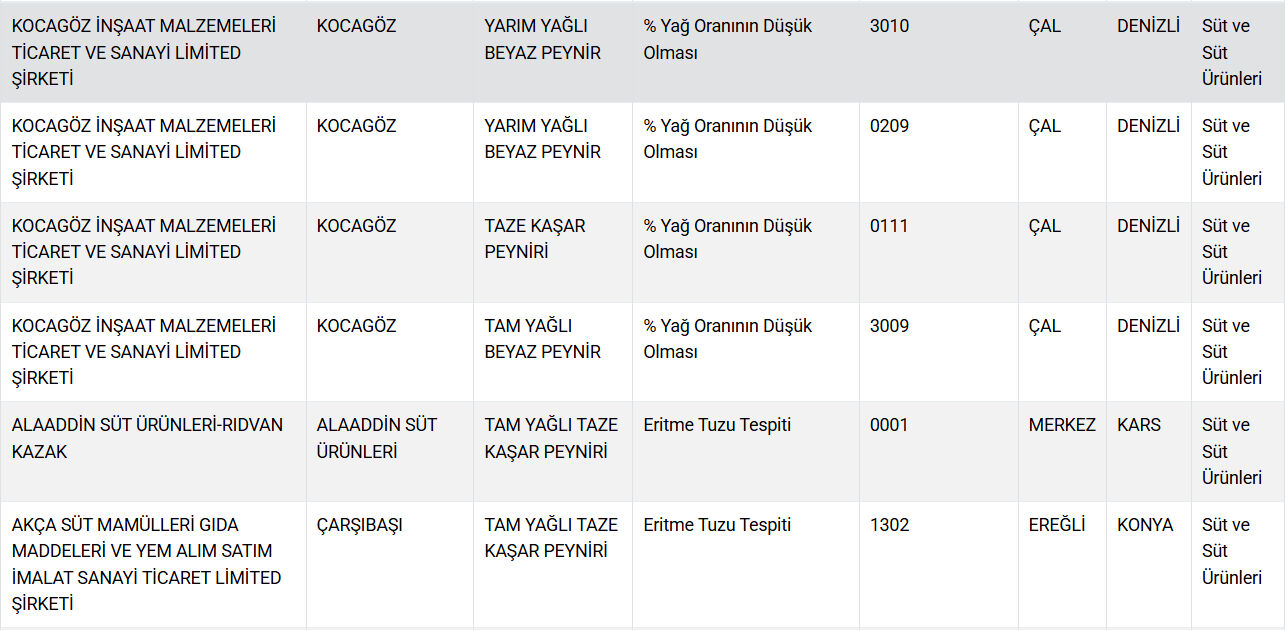 Gıdada hile yapan firmaların listesi güncellendi! Ünlü baklavacıda skandal  - 14. Resim